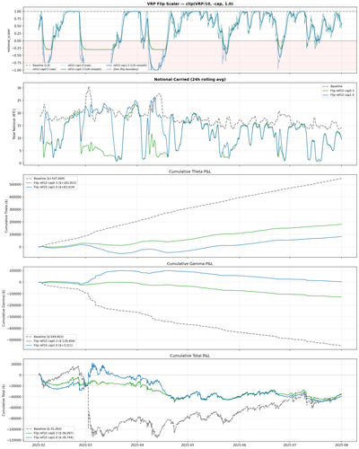 notional theta comparison.png