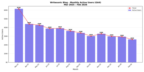 01 monthly users.png