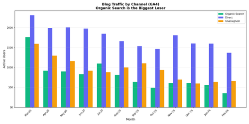 02 channel breakdown.png