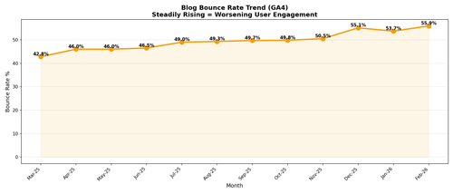 06 bounce rate.png