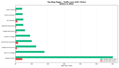 04 top pages comparison.png