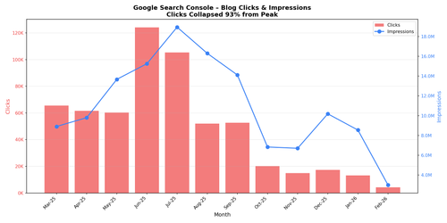 03 gsc clicks impressions.png
