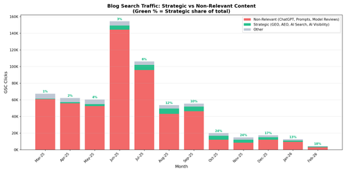 07 strategic vs nonrelevant.png