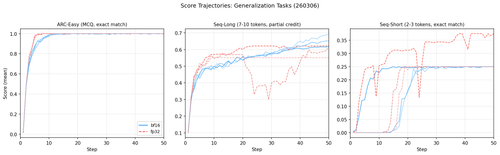 score trajectories.png
