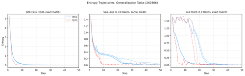 entropy trajectories.png
