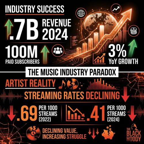 biggie music industry 2024.png
