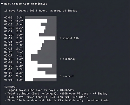 claude code stats chart.png