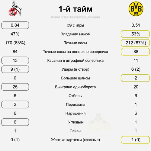 first stat.png