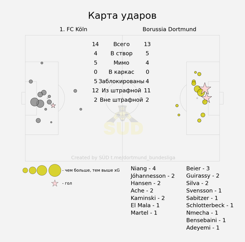 shotmap.png