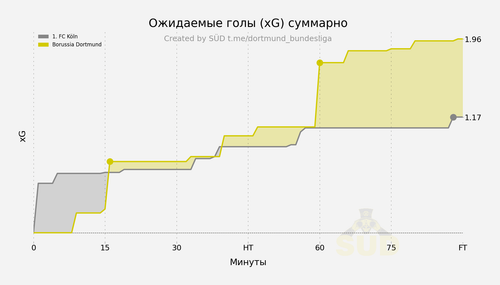 xg cumulative.png