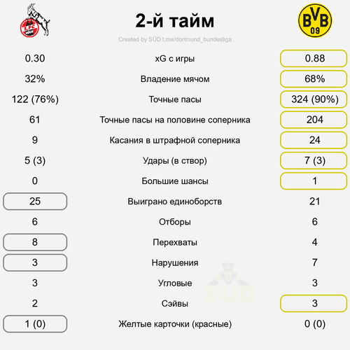second stat.png