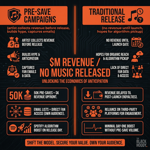 biggie presave revenue.png