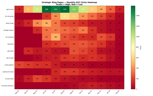 09 strategic heatmap.png