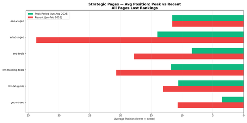 10 position change.png
