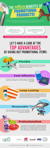 The Proven Benefits of Promotional Products! Copy.jpg