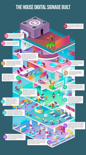 The House Digital Signage Built Kitcast.jpg