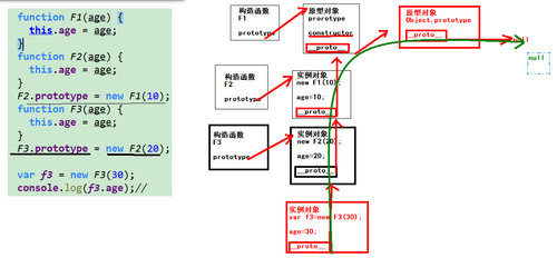 逆推继承看原型.png