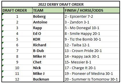 2022G1DerbyDraftOrder.jpg