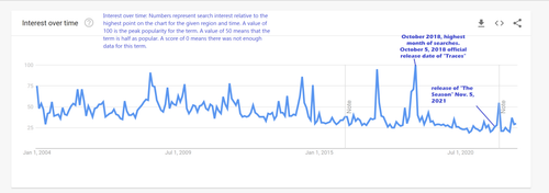 steve perry search term google stats.png