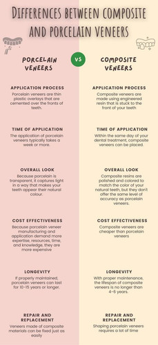 Differences between composite and porcelain veneers.jpg