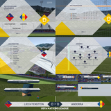 Overlays UEFA Nations League League D