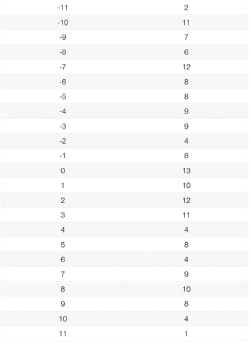 Grepolis delay 2.png