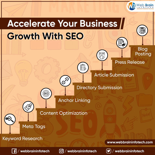 Accelerate Your Business with Seo.jpg