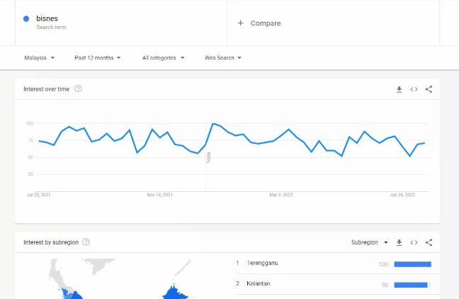 'Tools' Pemasaran Digital Percuma untuk Usahawan Solo 4