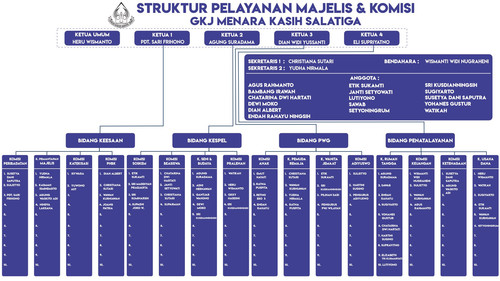STRUKTUR PELAYANAN MAJELIS KOMISI GKJMKS.001.jpg