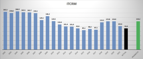 Screen Shot 2022 07 12 at 11.53.42.png