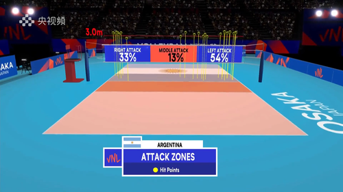 CCTV5 Volleyball Nations League 2022 United states VS Argentina 20220710 EN 1080p HDTV H.264 AAC NoG.png