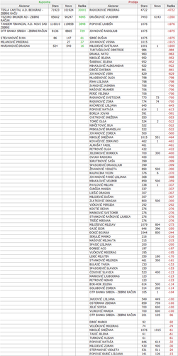 19 Promene 11.07. 14.07.2022..png