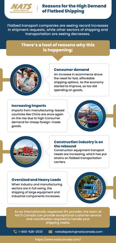 Reasons for the High Demand of Flatbed Shipping.jpg