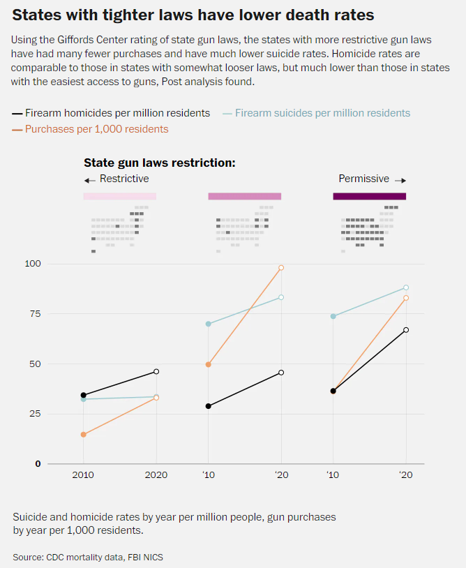 The Scope Of U.S. Gun Deaths Goes Far Beyond Mass Shootings. We're ...