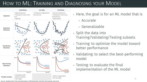 training validating testing.jpg