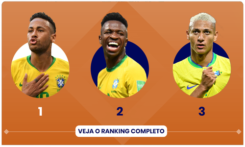 powerranking shorthand jogadores1.png