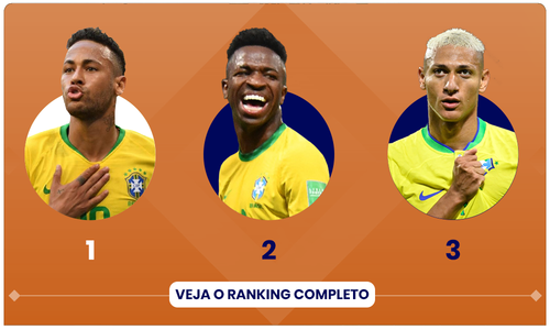 powerranking shorthand jogadores1.png