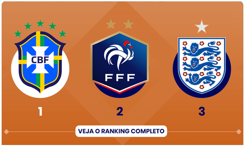 powerranking shorthand selecao1.png