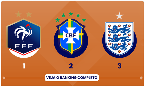 powerranking shorthand sele.png
