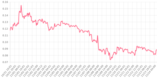 dogecoin 1668415168097.png