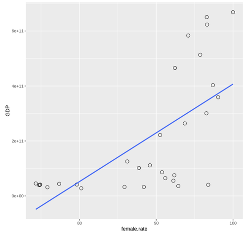 Chart 2 STATS.png