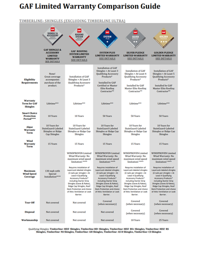 Warranty options.png