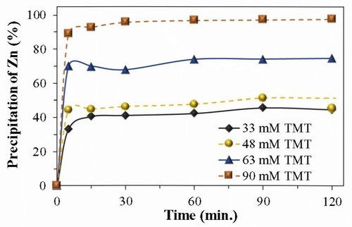 осаждение цинка график.jpg