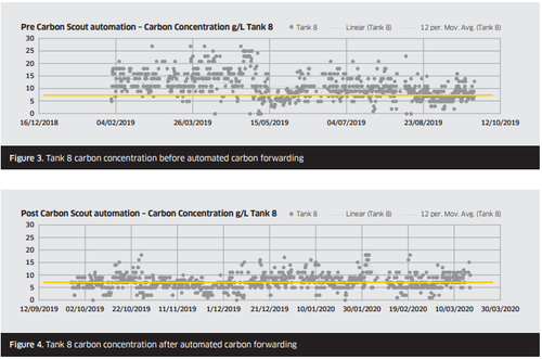 carbon scout graphs.png