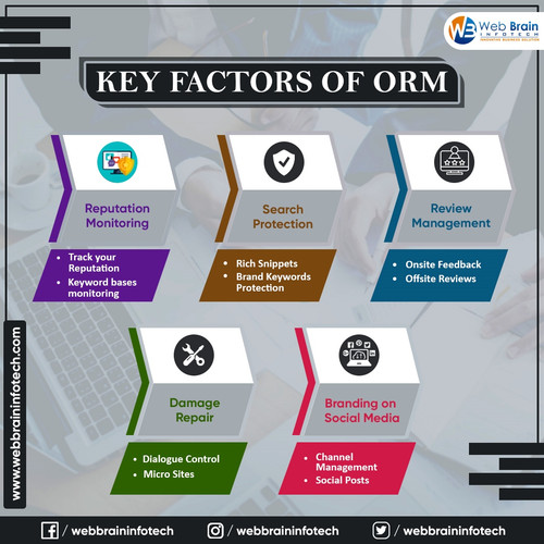 Key Factors Of ORM.jpg