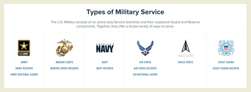 mil branch with links.png