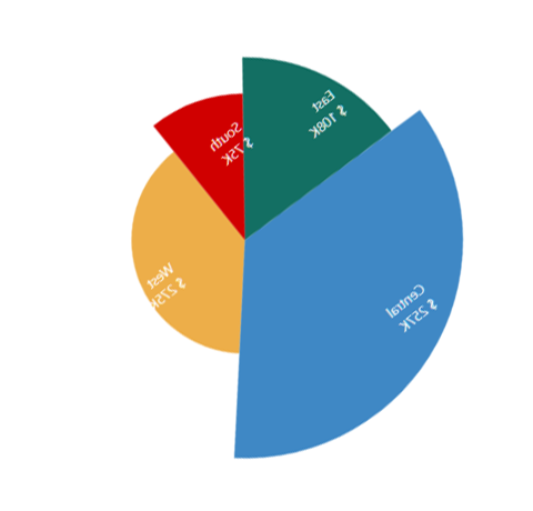 xviz adv pie and donut for power bi 5 480x338 1.png