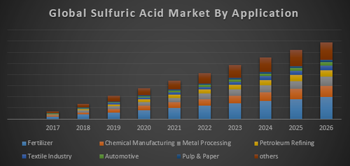 Global Sulfuric Acid Market.png