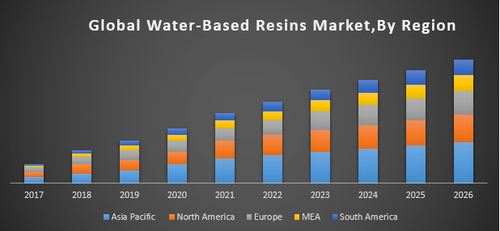 1.2Global Water Based Resins Market.png