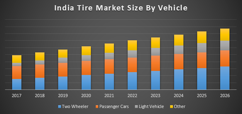 India Tire Market.png